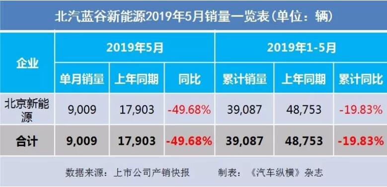 5月汽車銷量快報：集體大跌哀鴻遍野！上汽/東風/長安/吉利/長城統(tǒng)統(tǒng)扛不住了