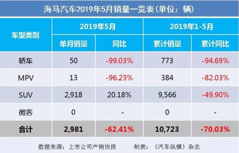 5月汽車銷量快報：集體大跌哀鴻遍野！上汽/東風/長安/吉利/長城統(tǒng)統(tǒng)扛不住了